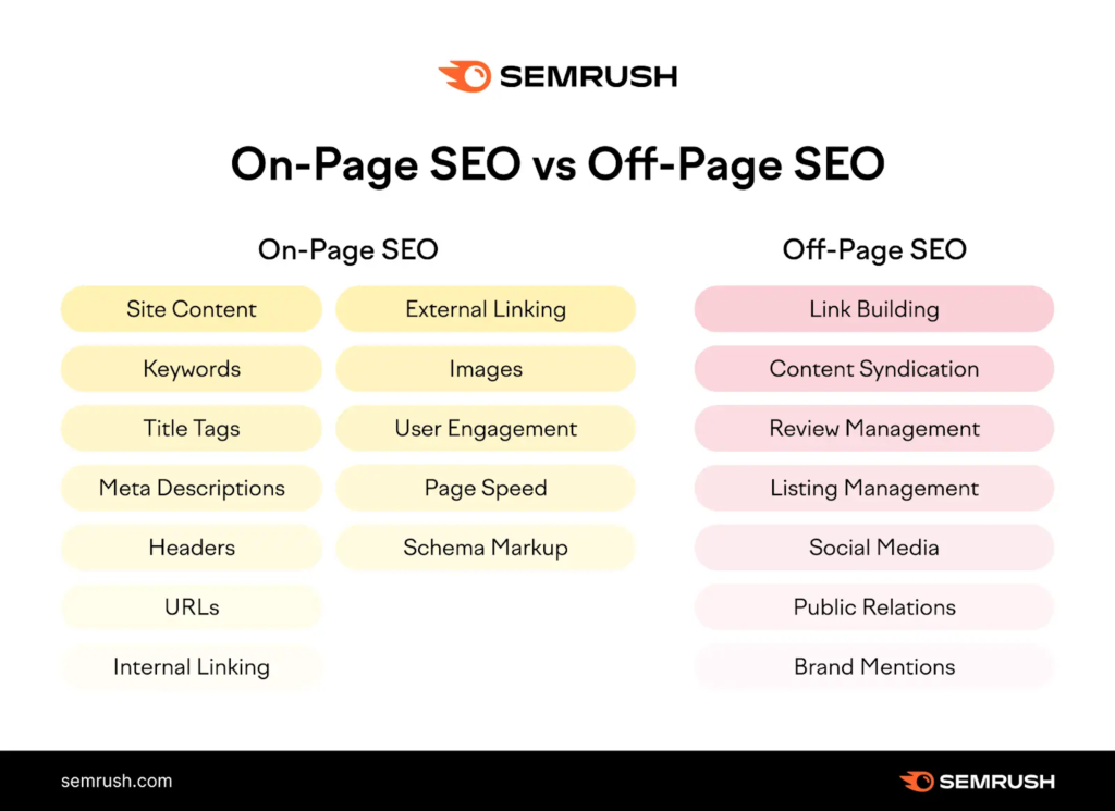 Best On-Page SEO Checklist for Blog Posts