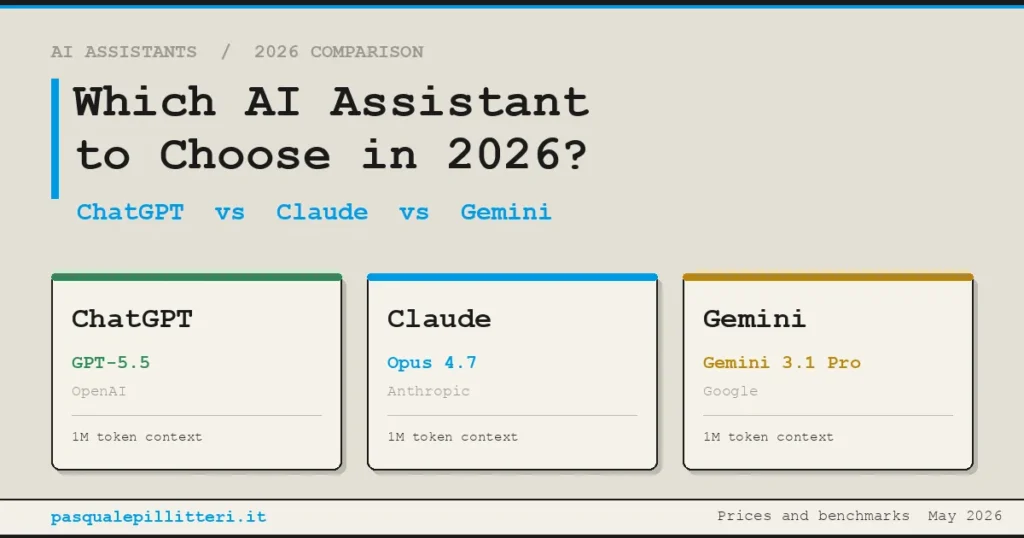 ChatGPT vs Gemini vs Claude Which AI Assistant Wins in 2026